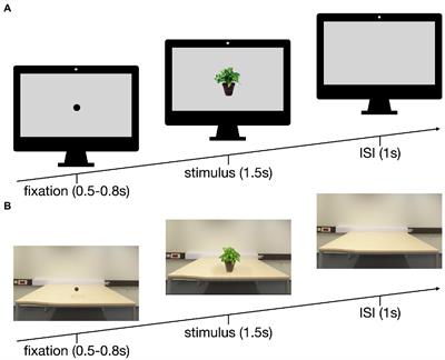 Comparing encoding mechanisms in realistic virtual reality and conventional 2D laboratory settings: Event-related potentials in a repetition suppression paradigm